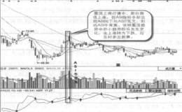 ASI牛背离实战案例及实战要领