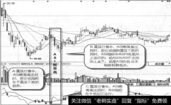 烽火通信(600498)日线图