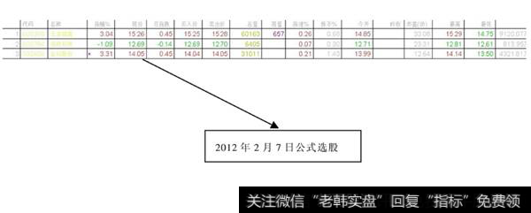 “蓄势待发”选股公式