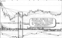 ASI熊背离实战案例及实战要领