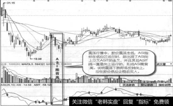 烽火通信-日线图