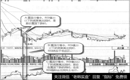 太安堂(002433)日线图