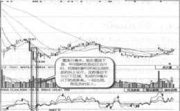 RSI值20以下的底背离实战案例及实战要领