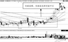 第69招　选股公式（二）——突破指标