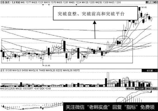 突破指标