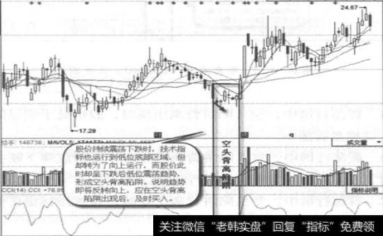 顺鑫农业-日线图