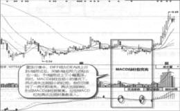 MACD绿柱假背离战案例及实战要领