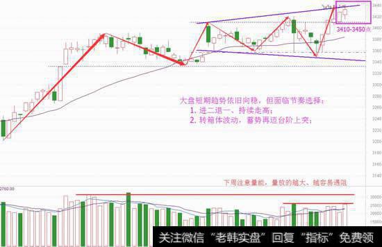 稳稳的五连阳，这是大涨的开始？