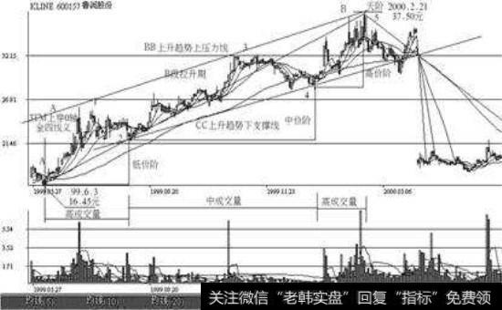 庄家的常见迹象