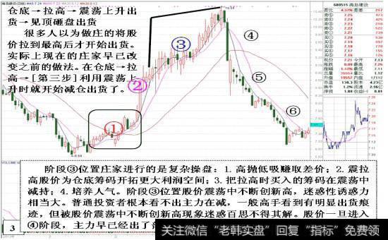 庄家的操盘方法