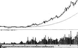  主力拉升的时机 