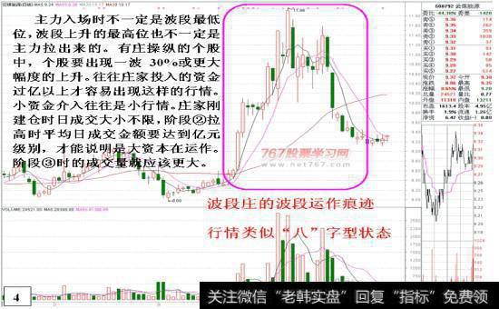 庄家如和吸纳筹码