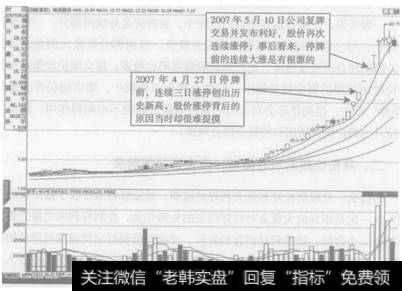 图I-1   <a href='/scdx/183632.html'>哈投股份</a>(600864)<a href='/shizhankanpan/252852.html'>股价走势图</a>