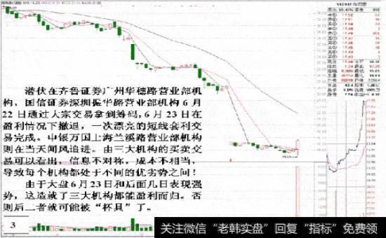 <a href='/gupiaorumen/278407.html'>庄家震仓</a>的手法