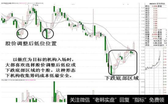 庄家的拉升方法