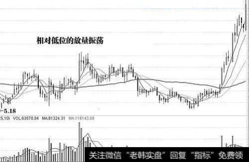 抓住<a href='/gupiaorumen/278407.html'>庄家震仓</a>时的弱点
