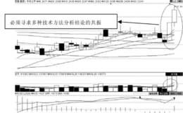 第71招：选股公式（四）——涨停选股