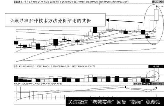 涨停选股