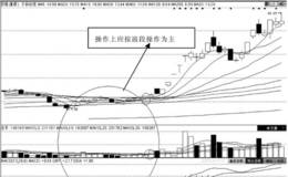 第72招：技术方法组合选股（一）——波段暴涨