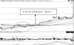 第74招：技术方法组合选股（三）——超短获利