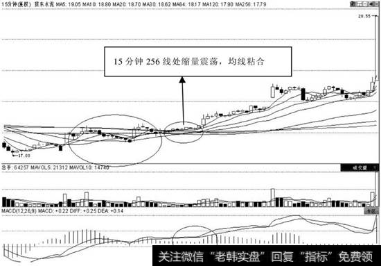 15分钟超短获利