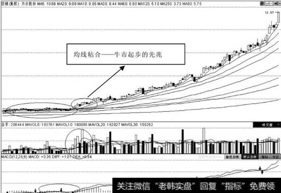 <a href='/tongdaxin/208389.html'>均线粘合选股</a>