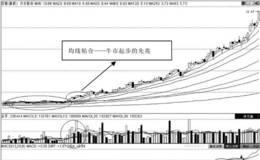 第75招：均线粘合选出黑马股