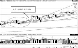 第78招：相对比较法选股