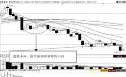 第79招：短线操作与市场趋势