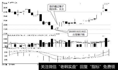 华润三九日K线