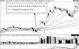 第80招：短线操作所需要的市场整体环境