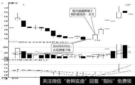 武钢股份日K线