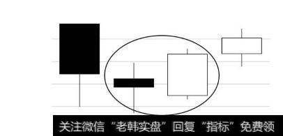 看涨吞没