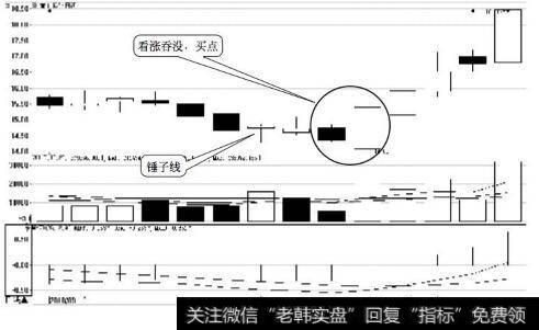 首开股份日K线