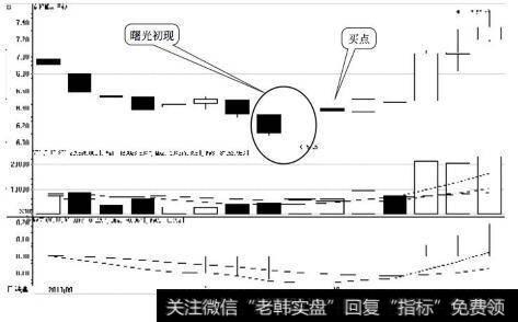 京投银泰日K线