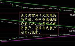 洗盘与出货的区别
