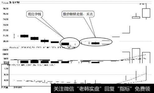 西山煤电日K线