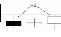 k线图的买点：平头底部