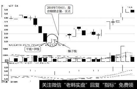 瑞贝卡日K线