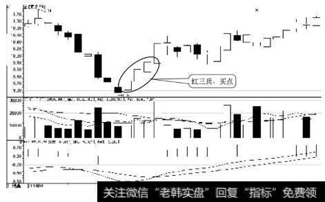 金证股份日K线