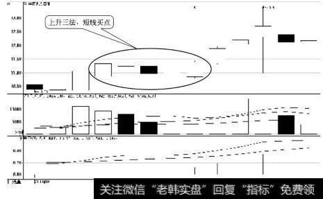 华丽家族日K线