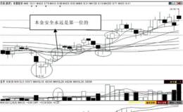 第83招：短线操作资金分配法则