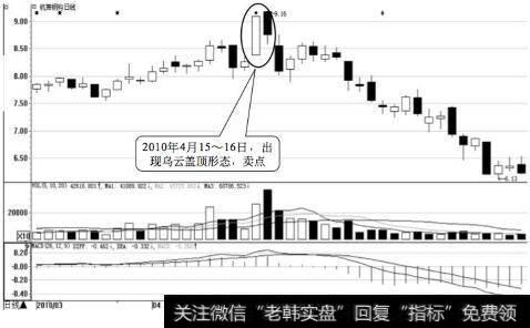 杭萧钢构日K线
