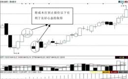 第84招：短线交易者所需要的心态和理念