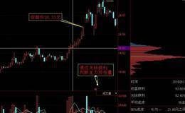 计算主力持仓量？三招精确计算主力持仓量