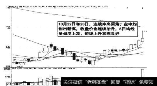 图13-16 短线上升状态良好