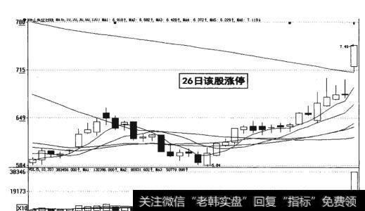 图13-17 26日该股涨停