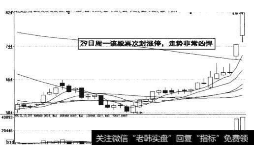 图13-18  股票封涨停走势凶悍