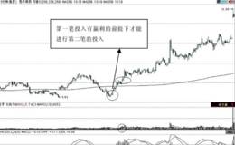 第85招：短线操作的基本步骤——两步建仓法