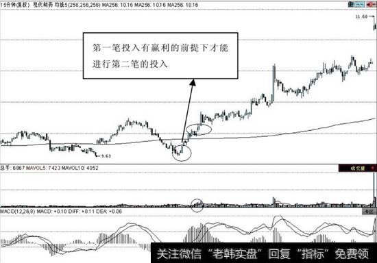 两步建仓法则